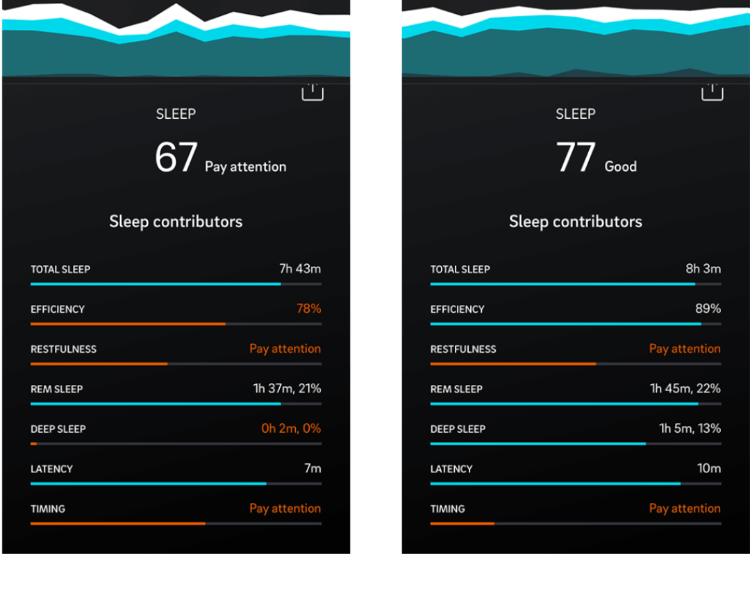 Sleep Supplement Before After